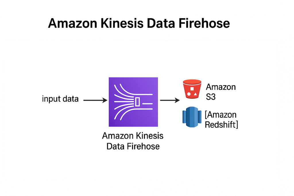Kinesis Fire House