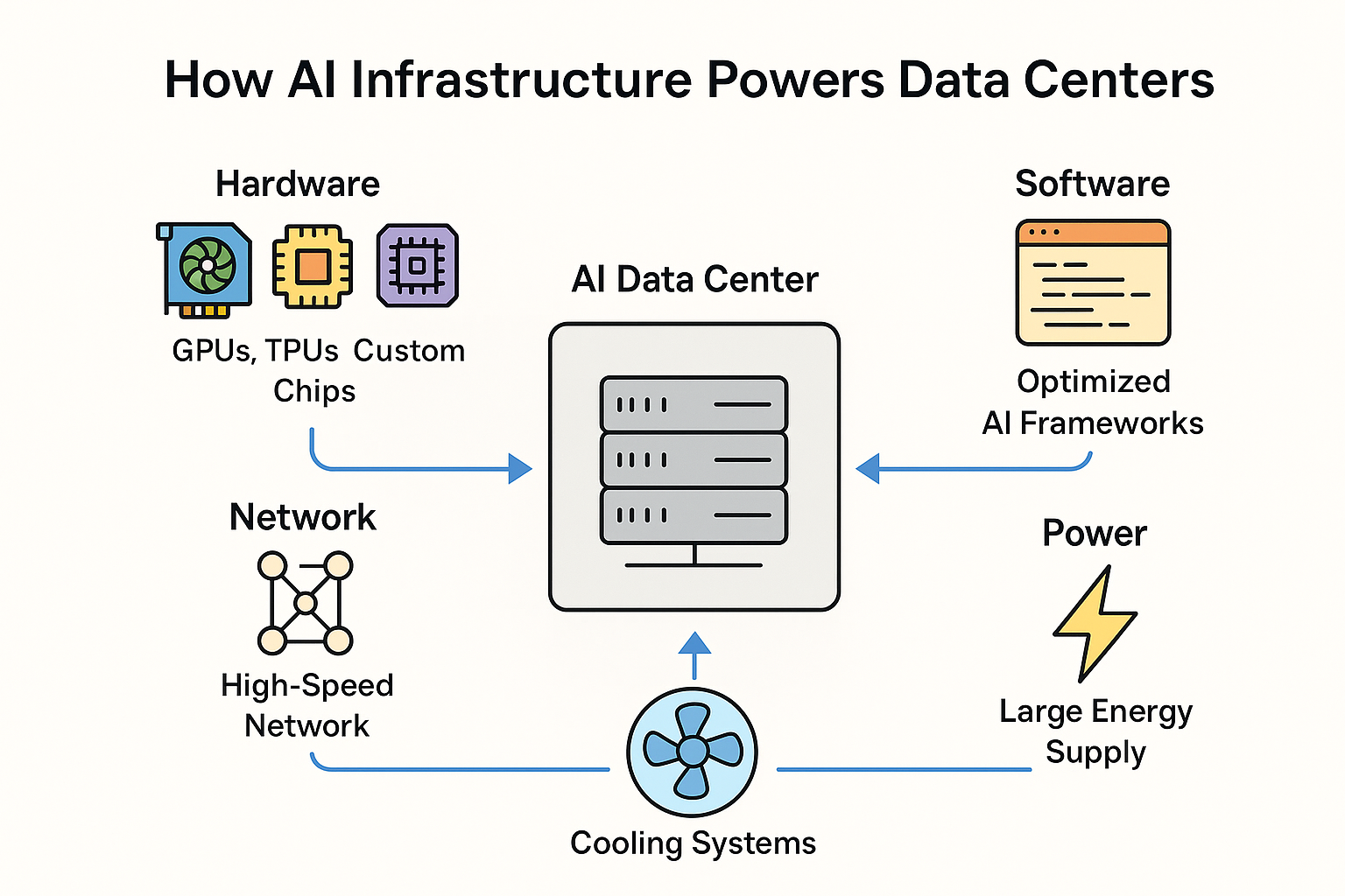 How AI Infrastructure Is Powering Today’s Data Centers - prepengi.com